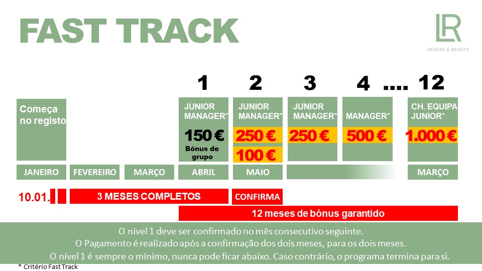 Fast Track LR